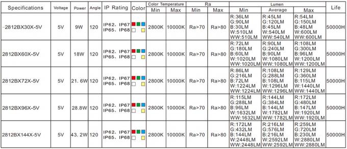 Zugängliche Rgb LED flexible Neonbeleuchtung APA102C IC APA102 Digital eingebaut